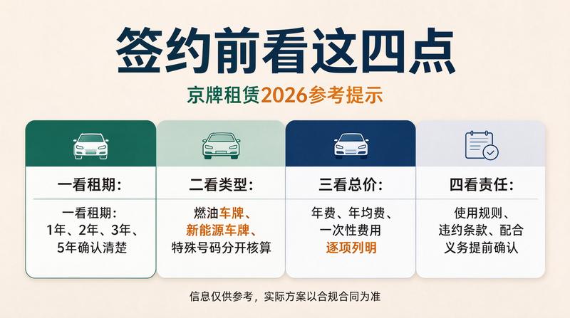 新能源汽车租赁市场